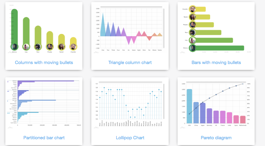 AM Charts Columns