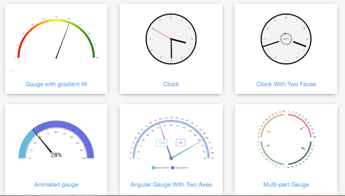 AM Charts Gauges