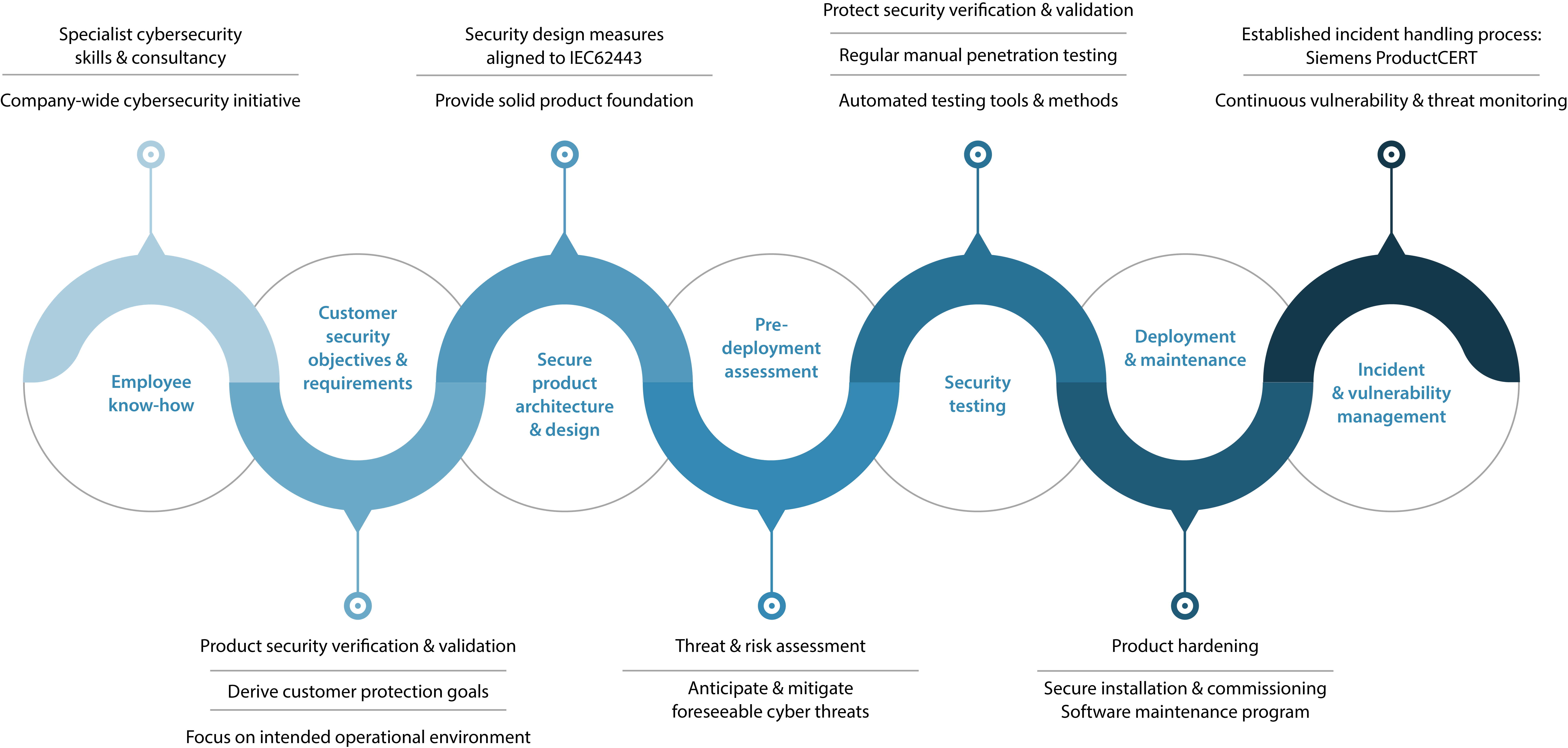 Cybersecurity diagram