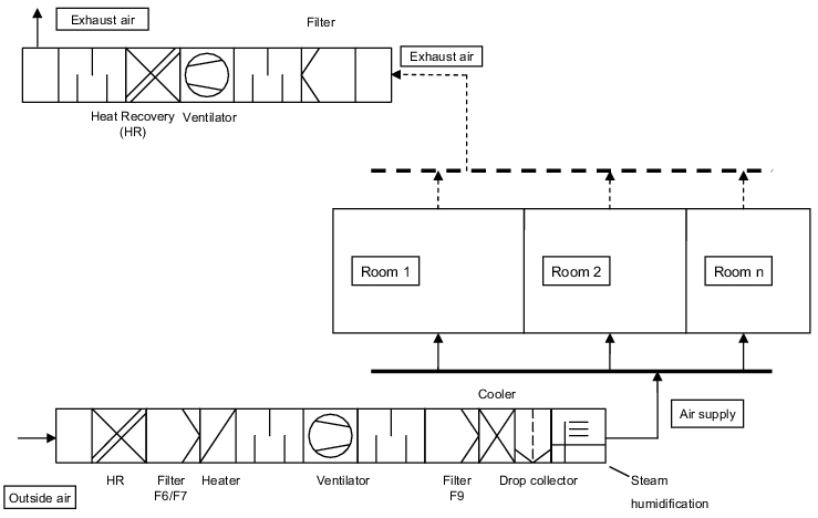 DIN standard AHU graphic