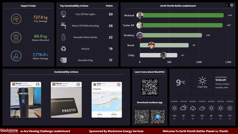 Earth Month Leaderboard - ecoBoss challenge