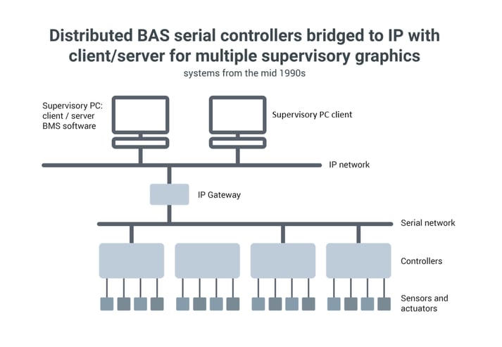 Evolution of BAS diagram revised 2-1