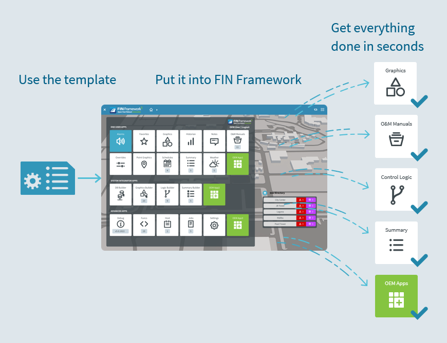 FIN 5 templates diagram