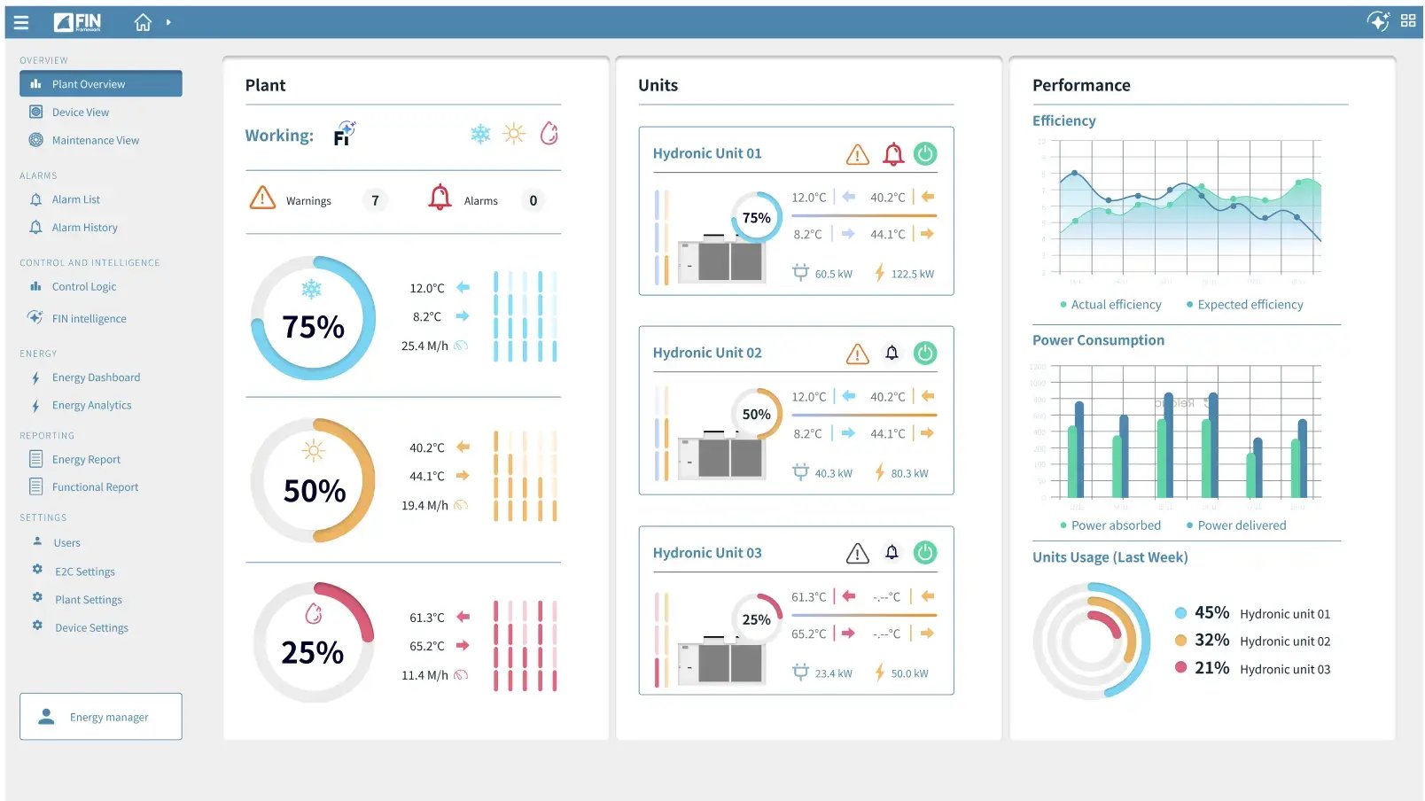 FIN Dashboard Energy Manager