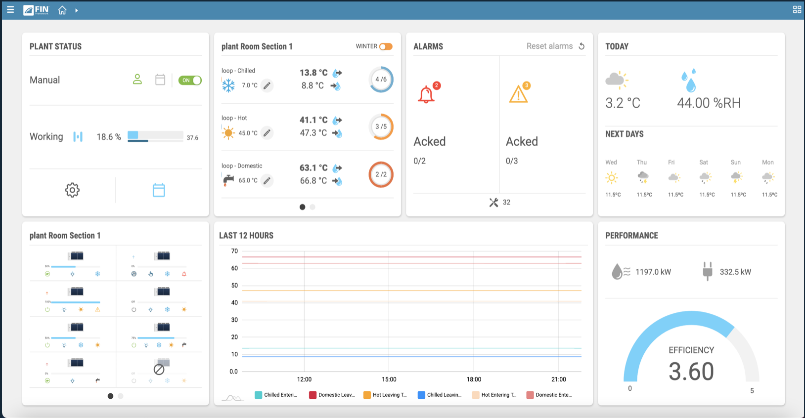 FIN Eco dashboard