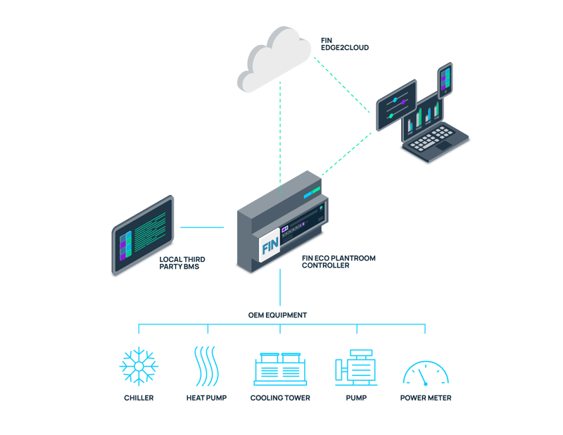 FIN ECO_Infographic