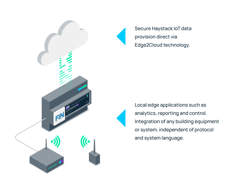 FIN EdgeIoT_Infographic-1