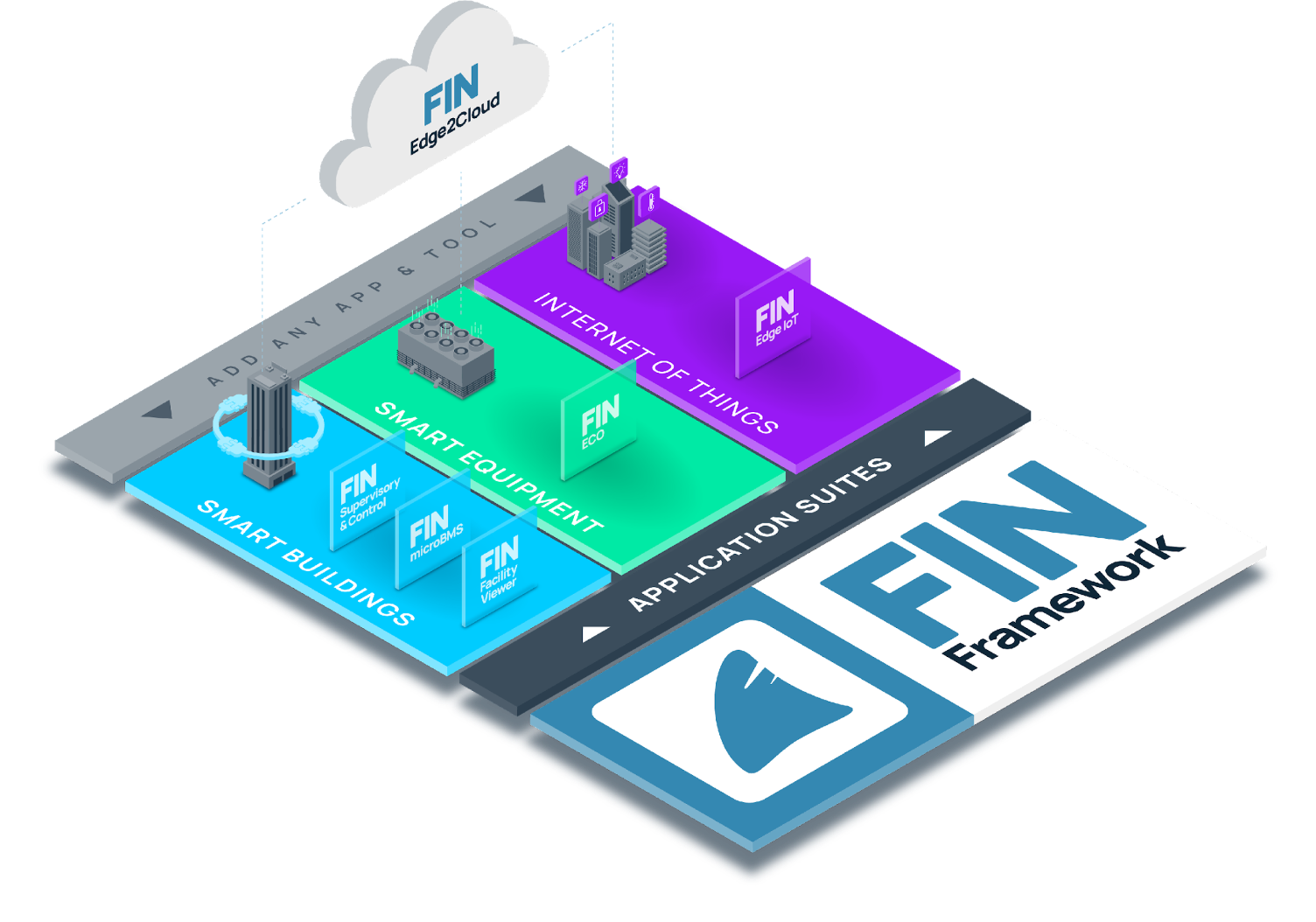 FIN Framework-1