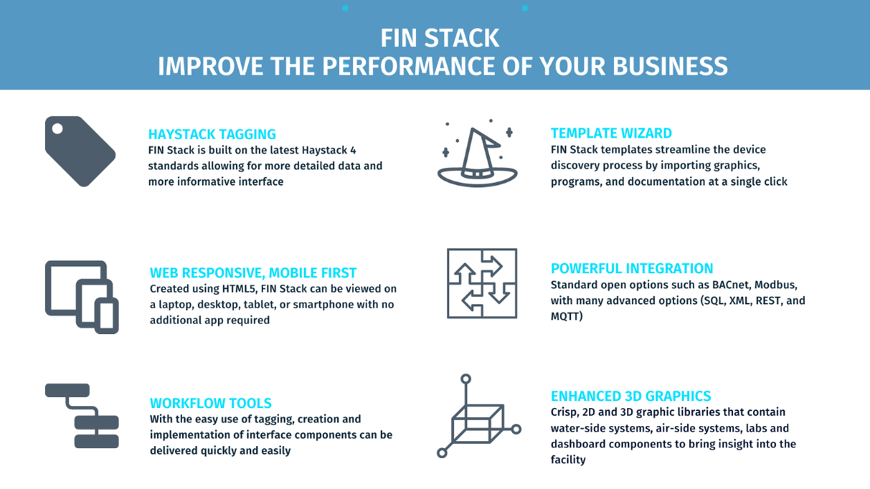 FIN Stack