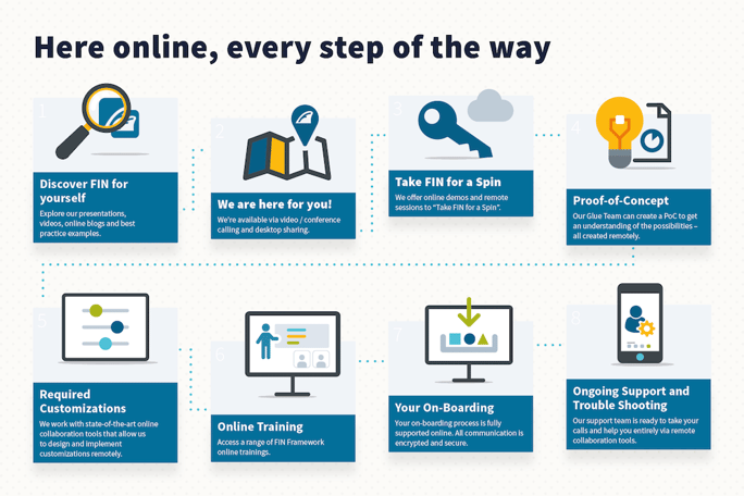 FIN framework online support COVID19
