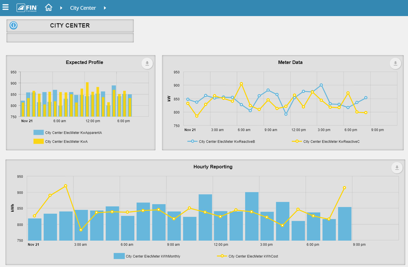 FIN-Dashboard-1