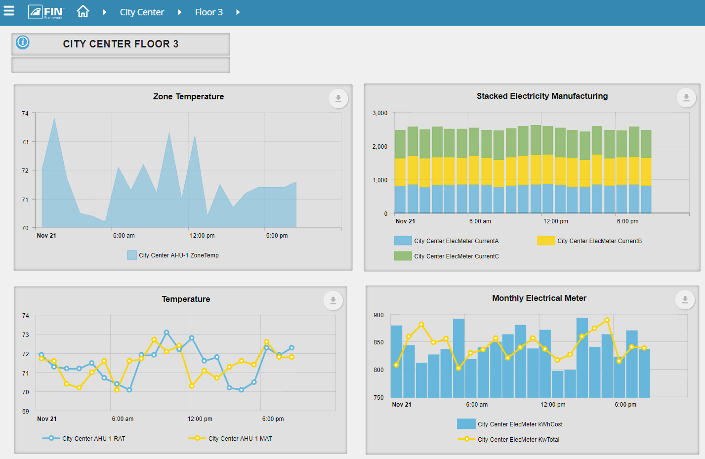 FIN-Dashboard-2