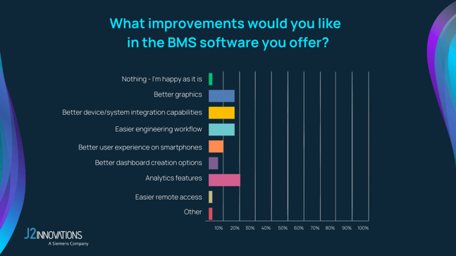 Improvements