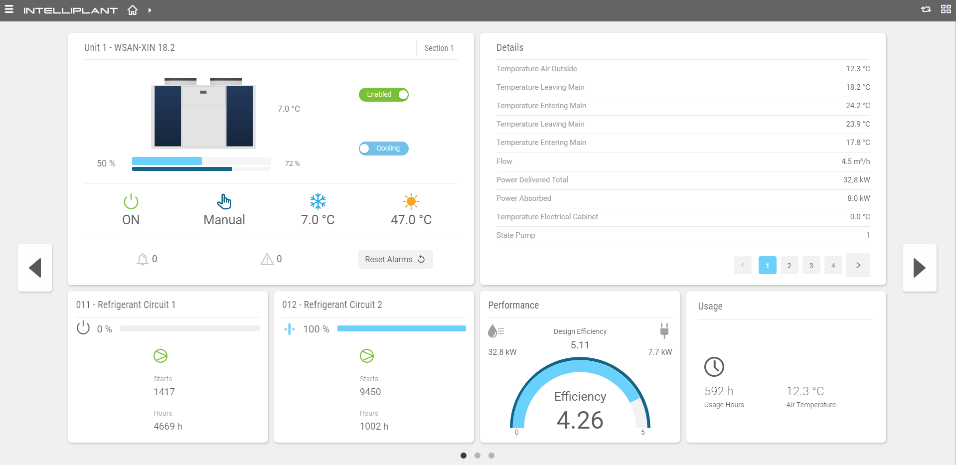 Intelliplant Plant Dashboard (2)