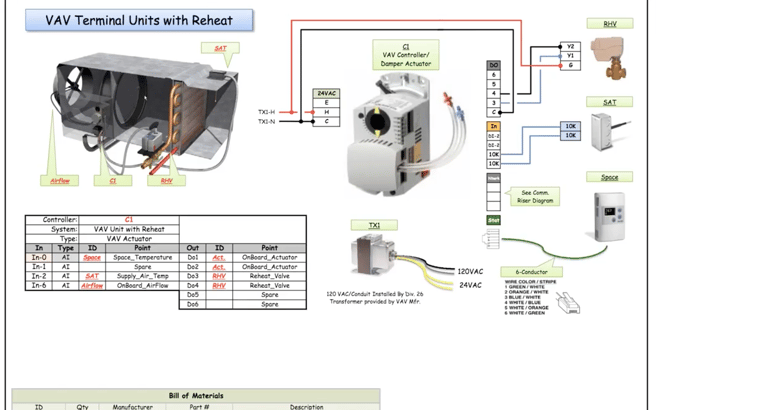 FIN 4.0 End User Video Series: O&M Manuals