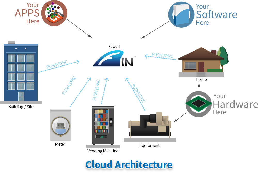 Cloud Computing