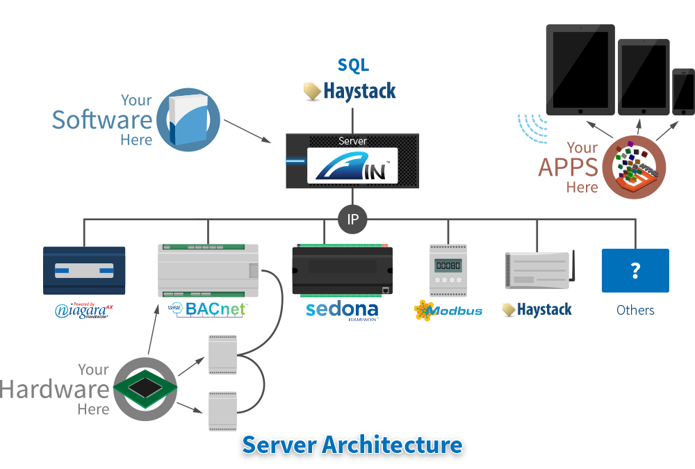 Server