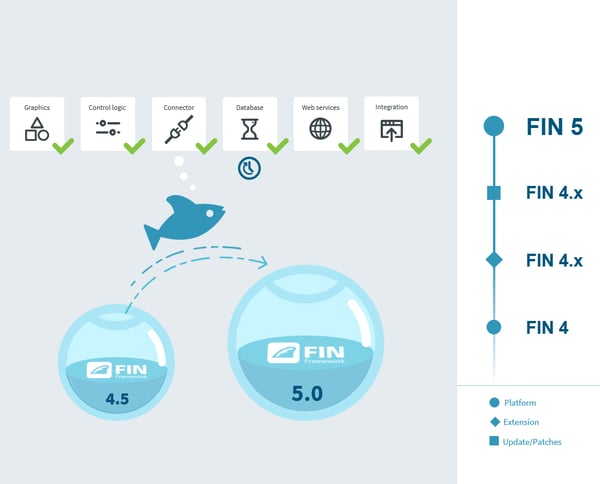 New Migration diagram