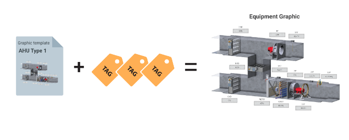 Payoffs of Haystack Tagging User experience