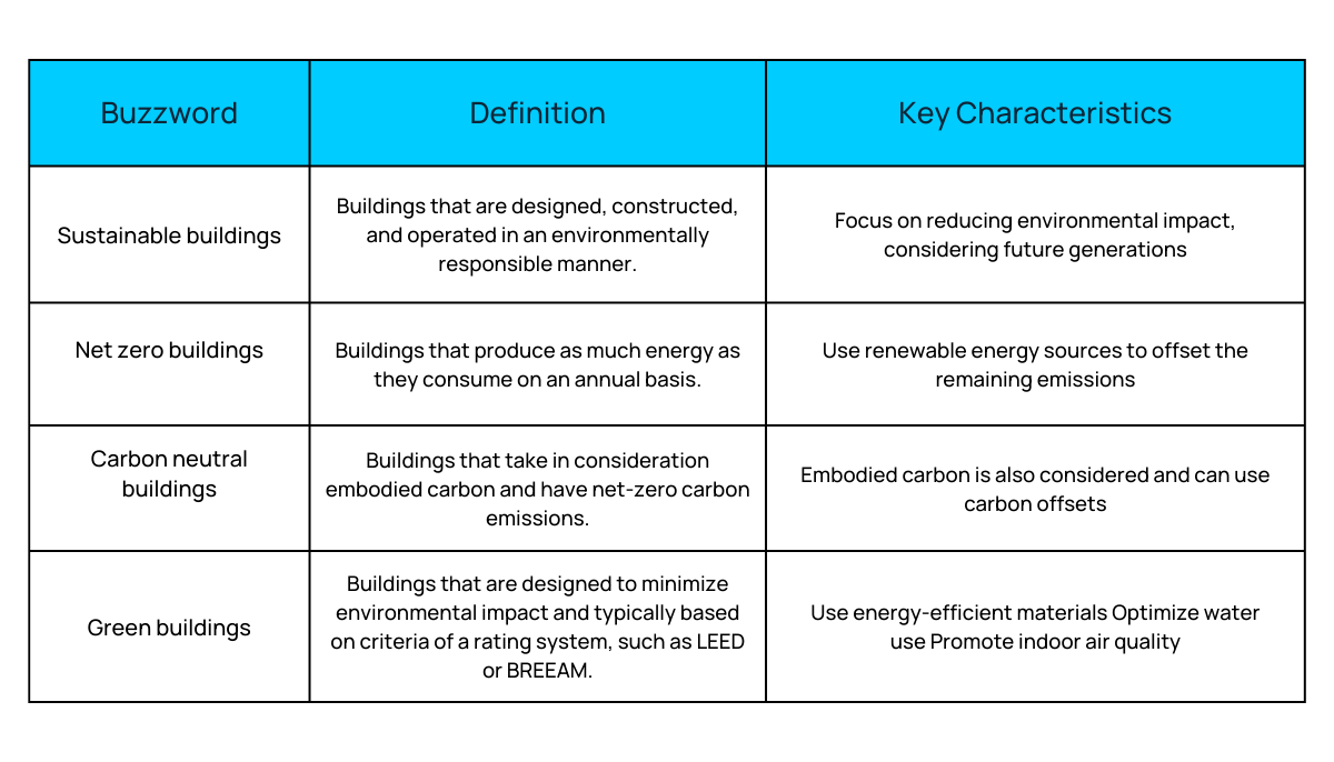 Sustainability definitions