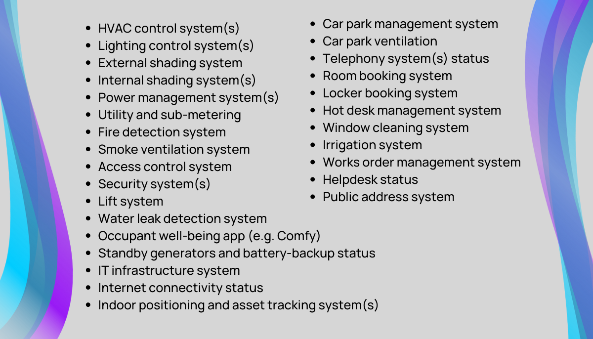 Systems SPoG