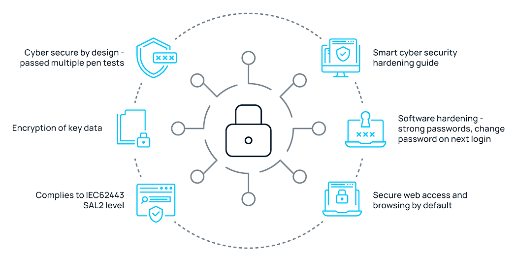 Cyber_Security_Diagram_1050