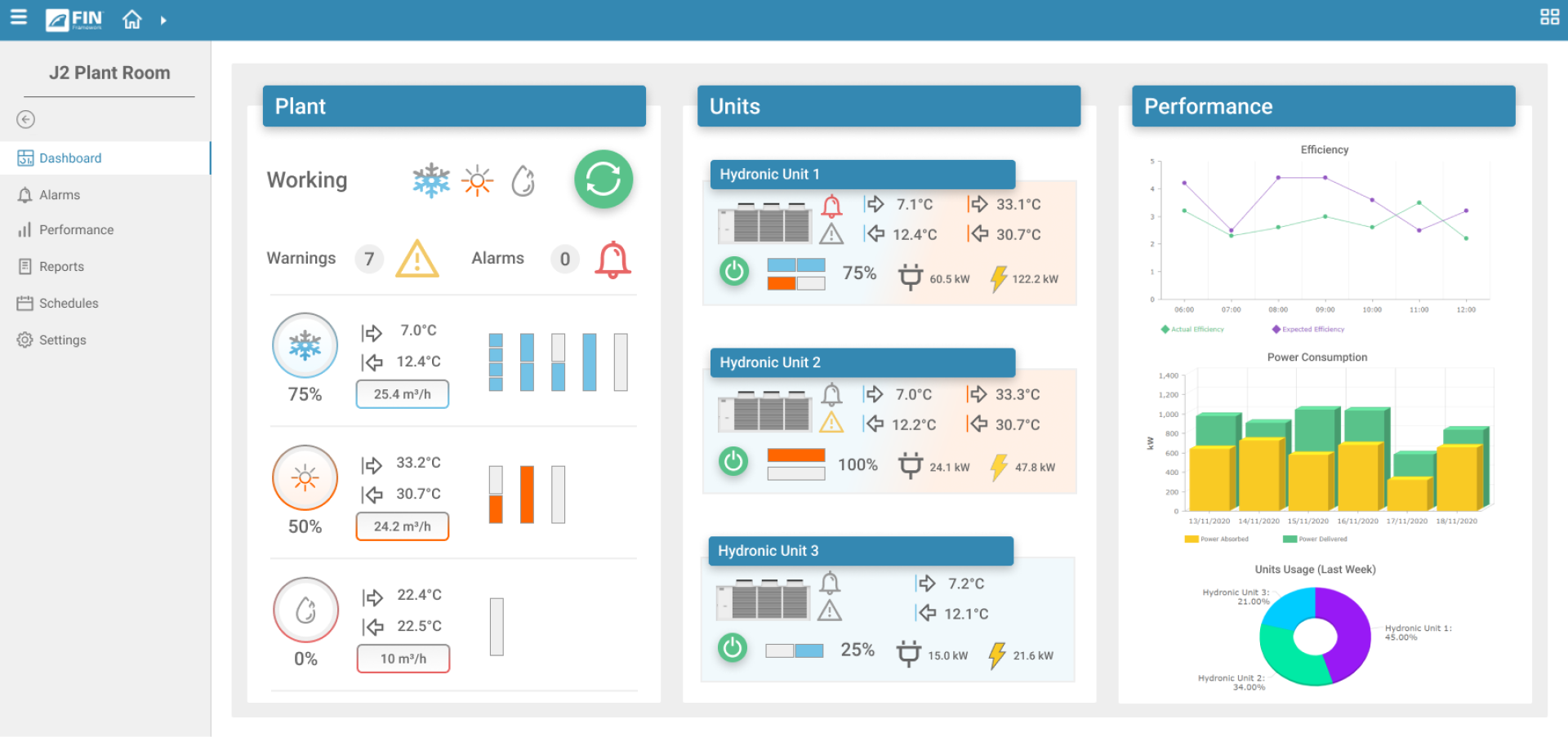 ECO Dashboard no borders