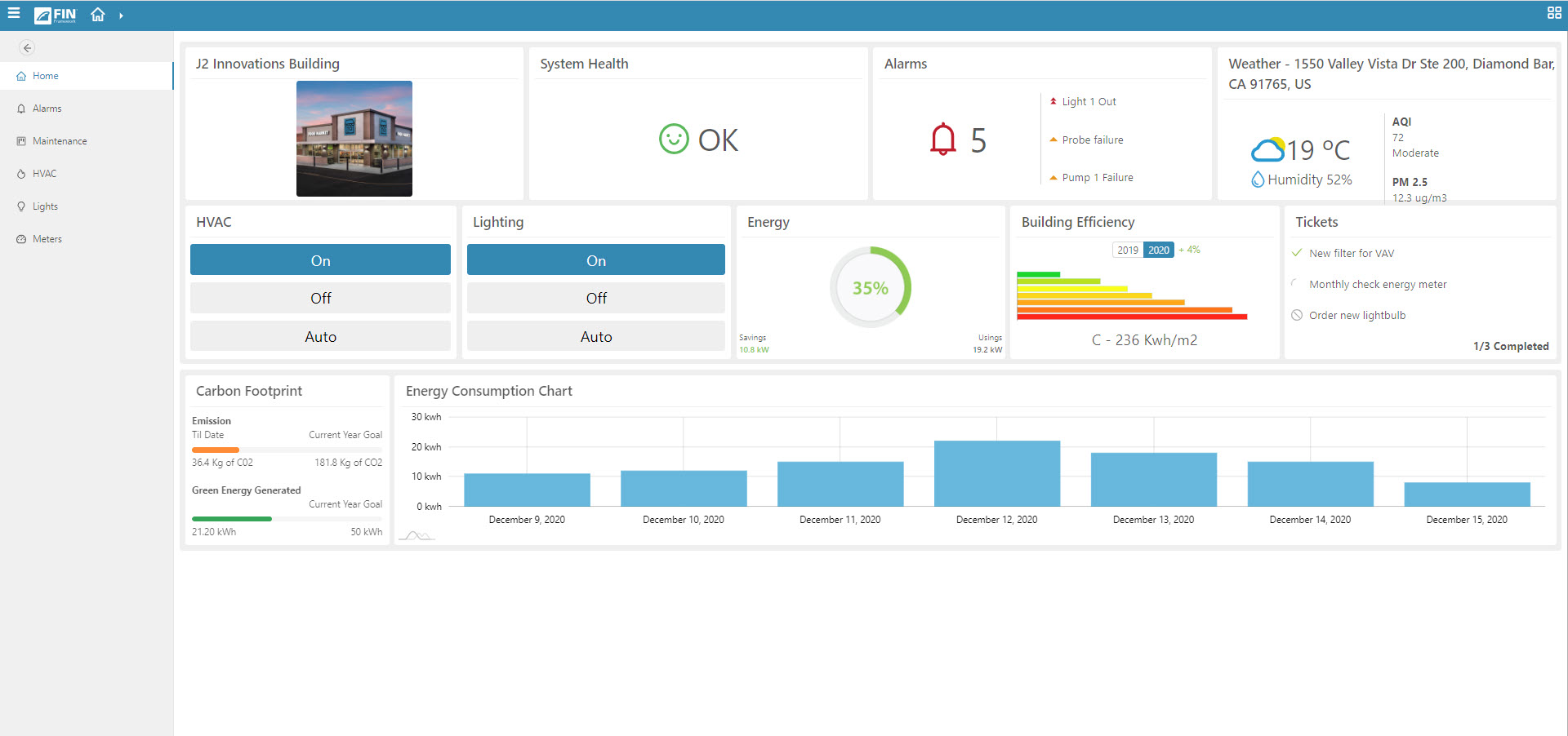 EdgeIoT_Dashboard