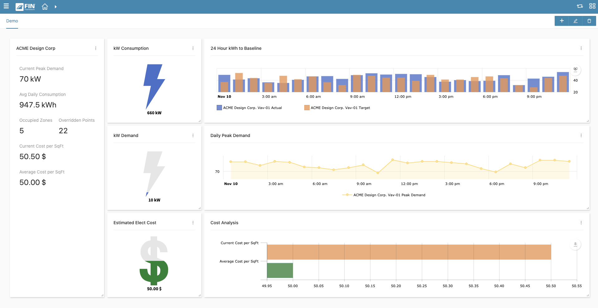 dashboard example