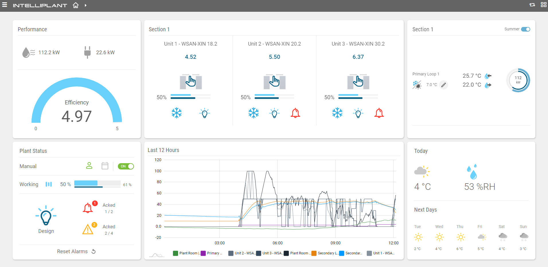 Intelliplant Plant Dashboard (1)