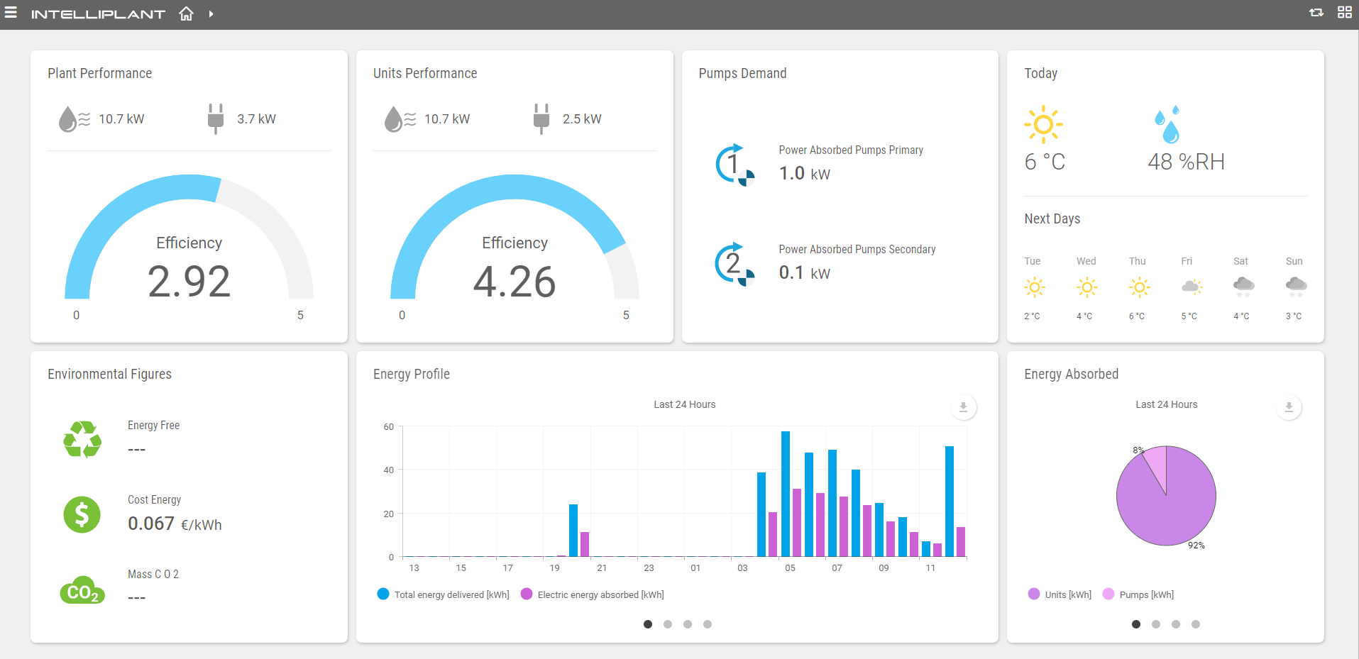 Intelliplant Plant Dashboard (3)