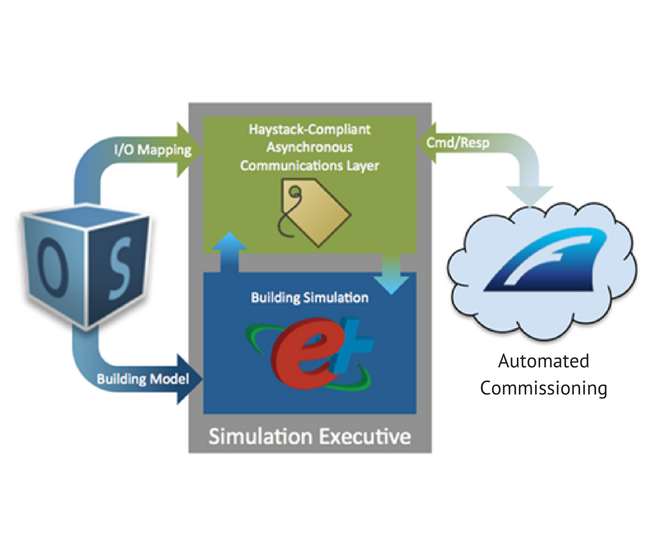 J2 Innovations Presents at NREL IN2 Summit