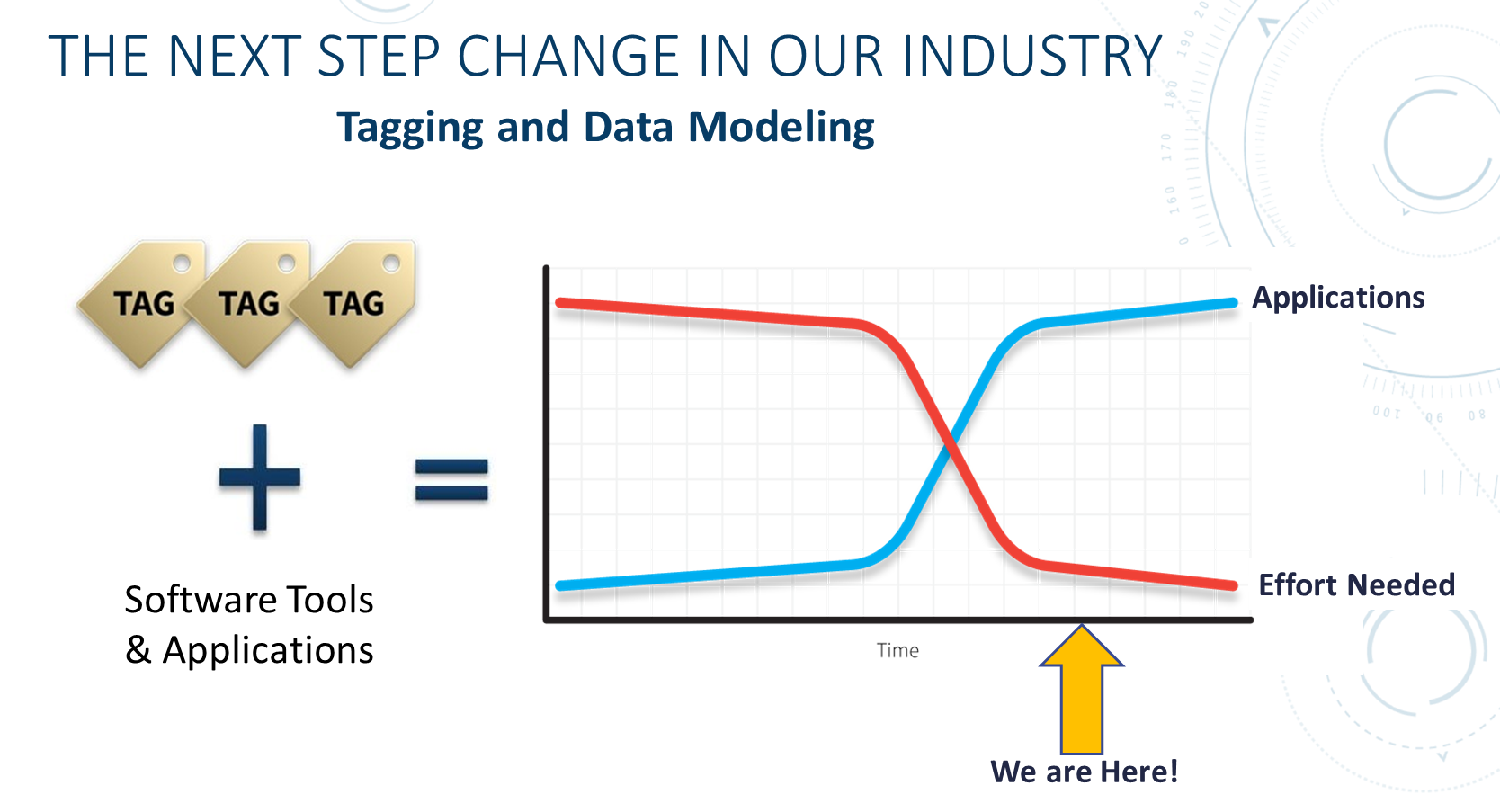 An Introduction to Haystack for Facility Managers (Part 1)