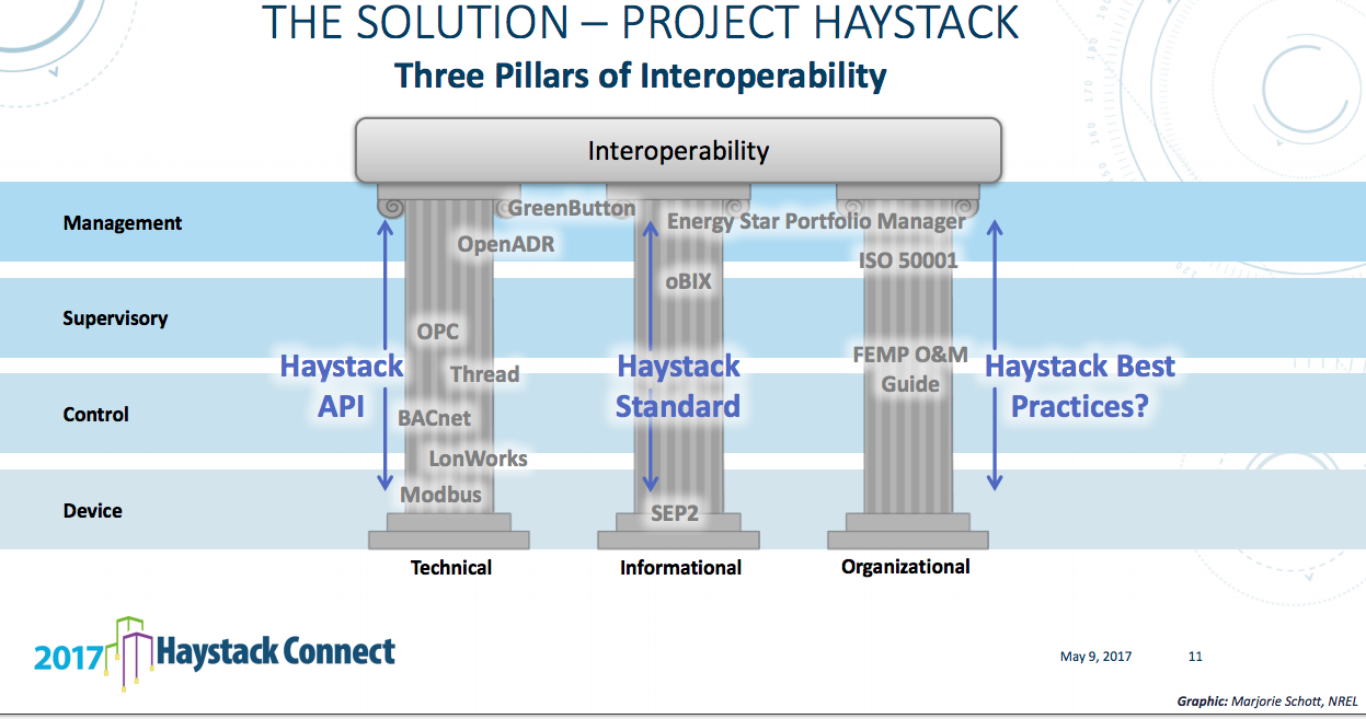 Why Open Frameworks Matter