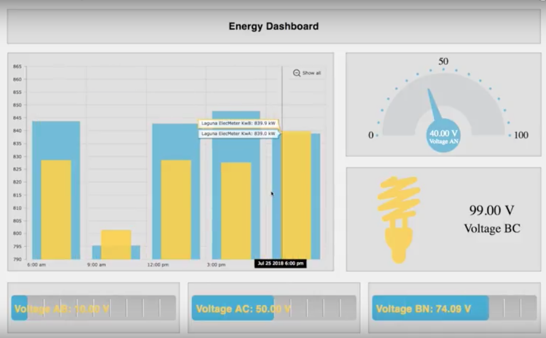 Take a Deeper Look at the New FIN Dashboard