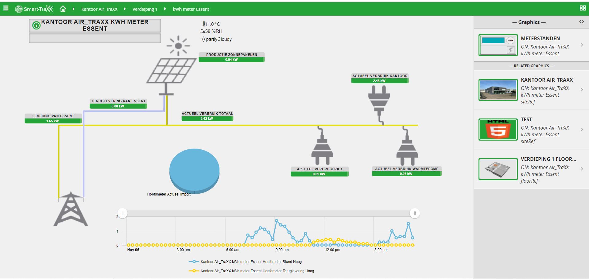 Power Dashboard