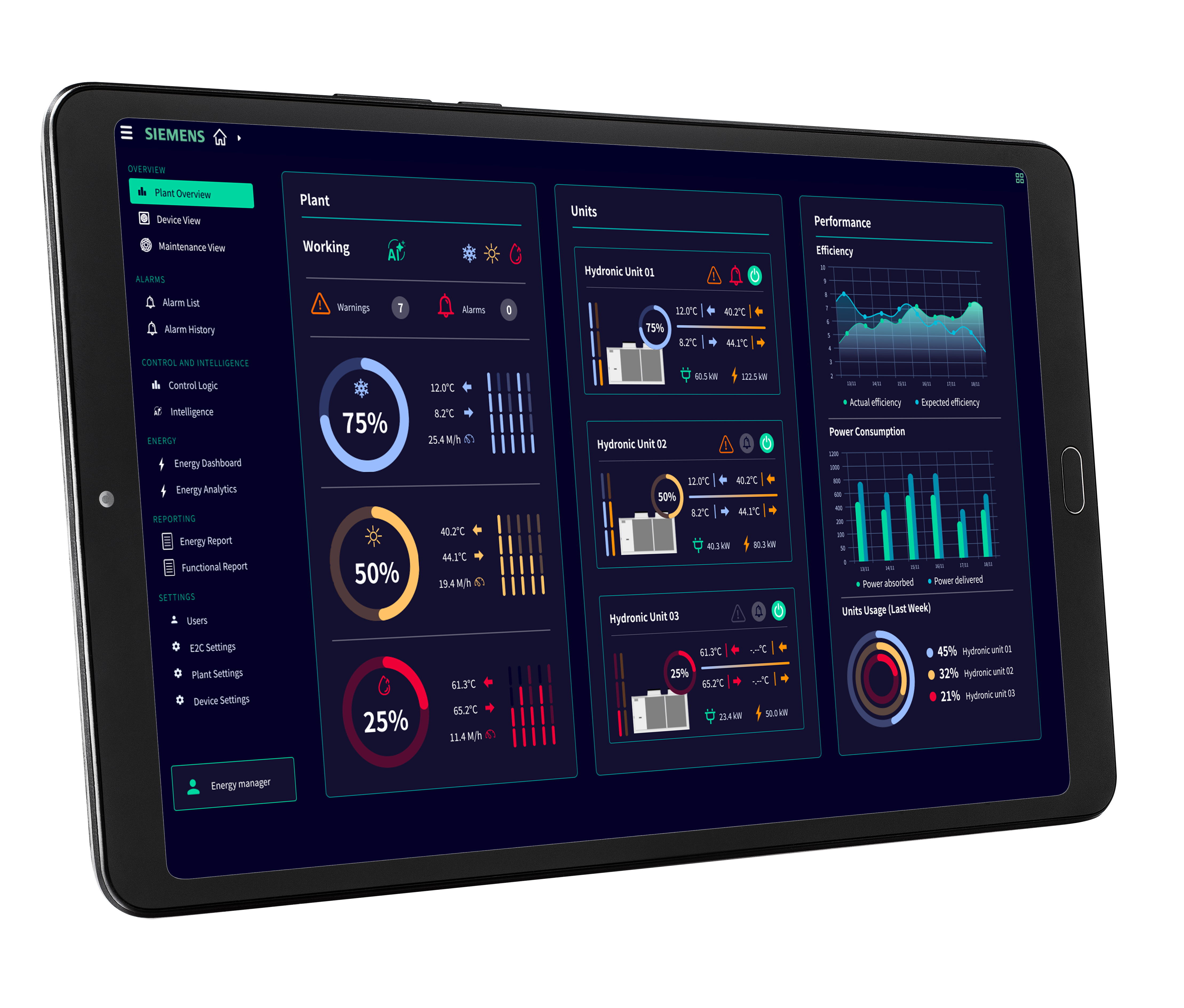 Siemens Dashboard Climatix Hub