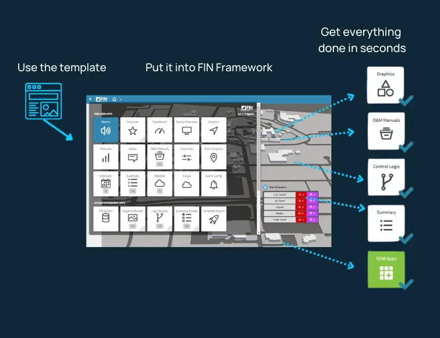 Evolving Metadata Standards: How Validation Unlocks Interoperability
