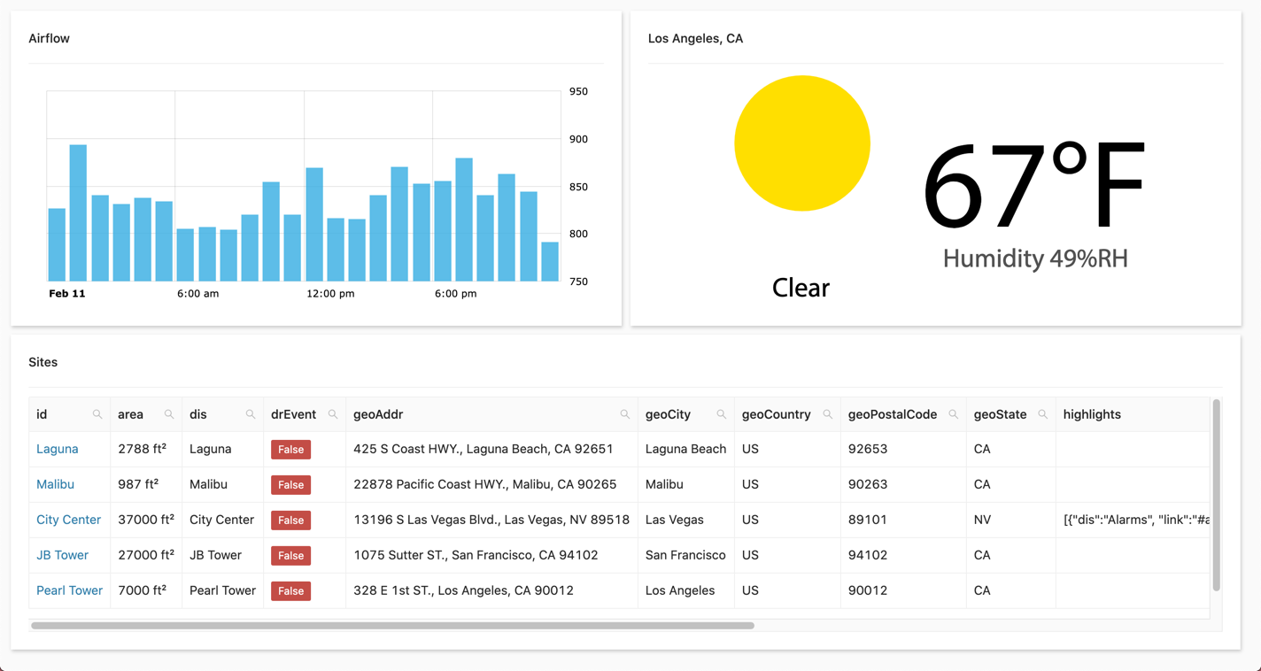 dashboard weather