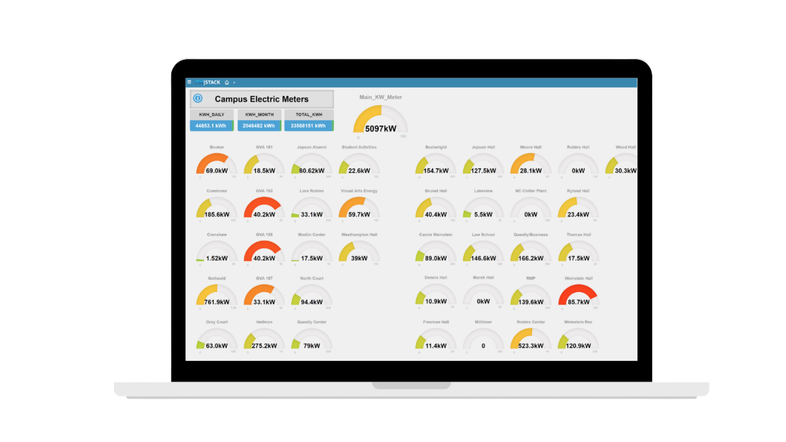 energy dashboard