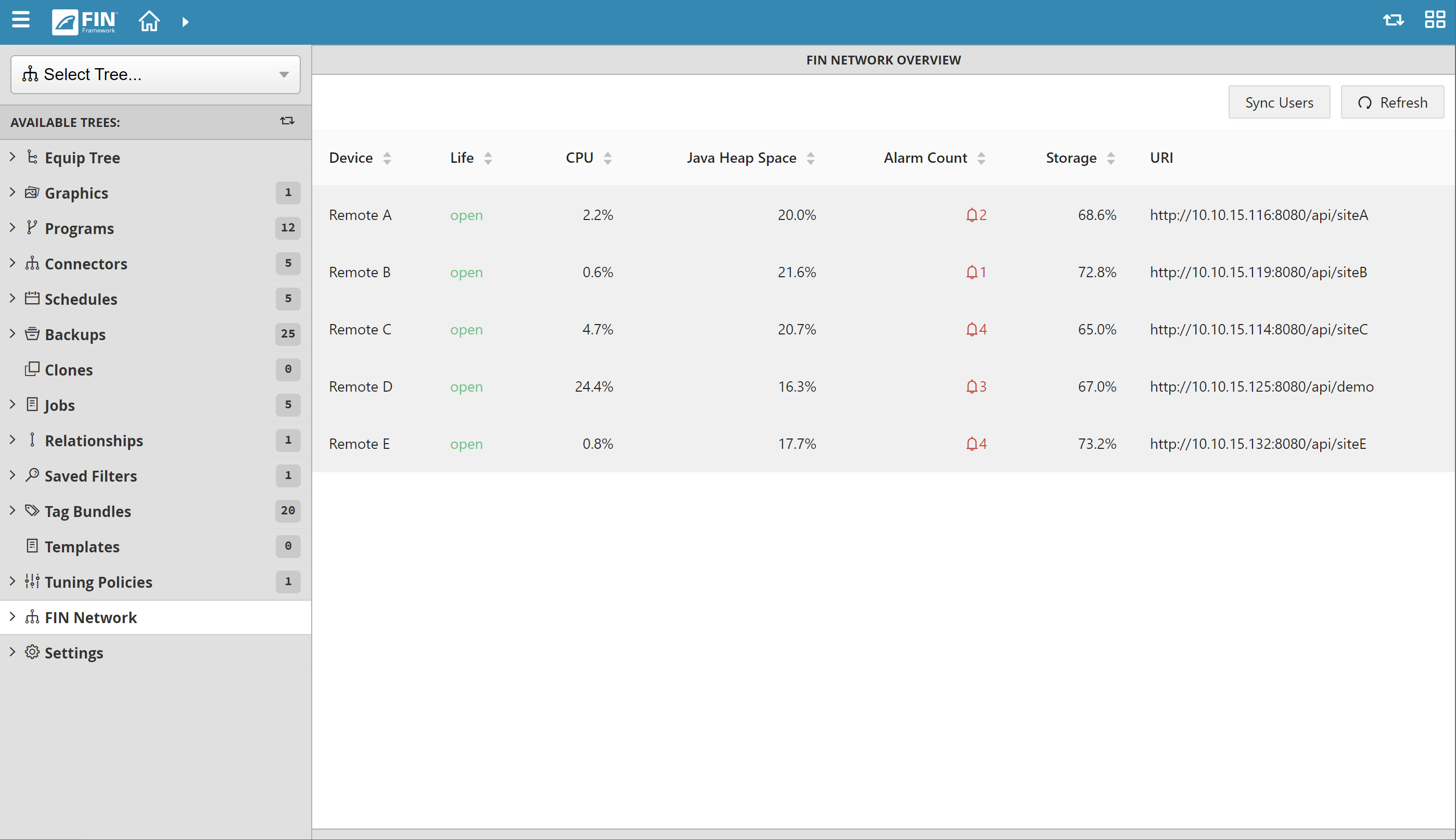 FIN Network 2